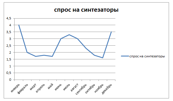 график спрос.png